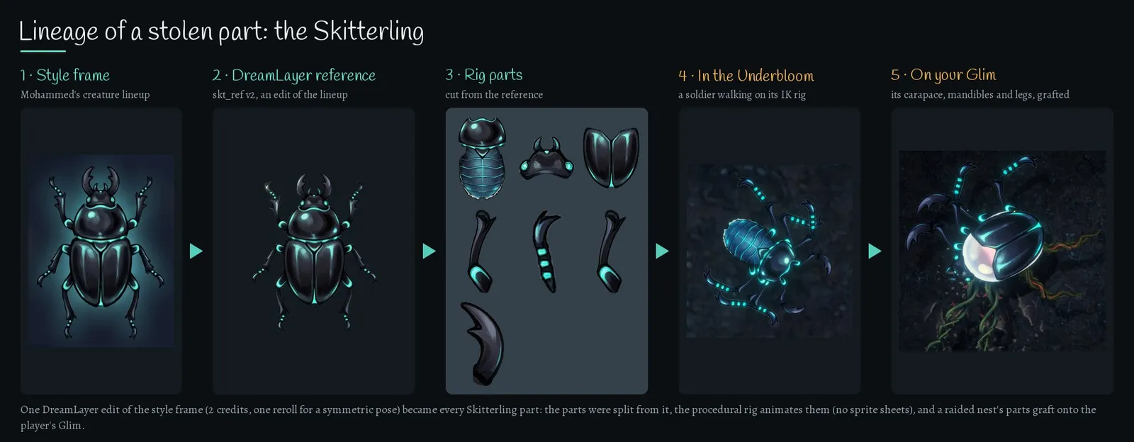 Underbloom screenshot 6