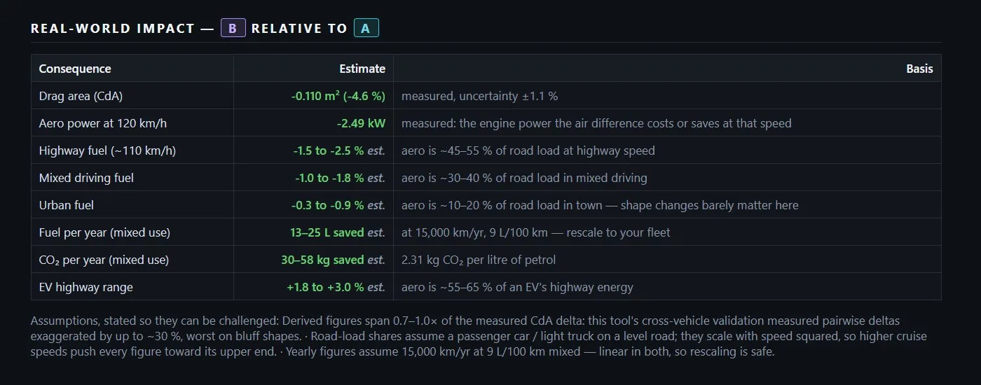 Wind Tunnel Simulation screenshot 8